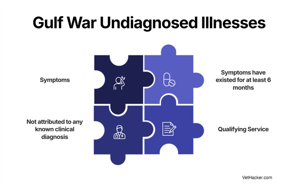 How to get service-connected for Gulf War Undiagnosed Illnesses