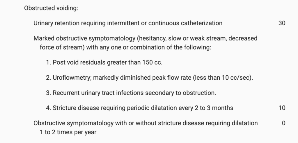 VA Rating Criteria for obstructed voiding due to prostate cancer