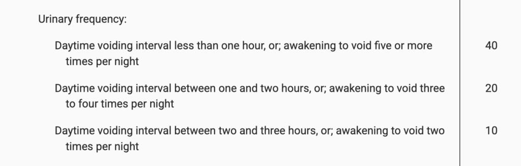 VA Rating Criteria for urinary frequency due to prostate cancer