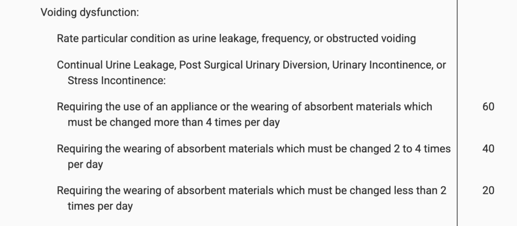 VA Rating Criteria for Voiding Dysfunction due to prostate cancer
