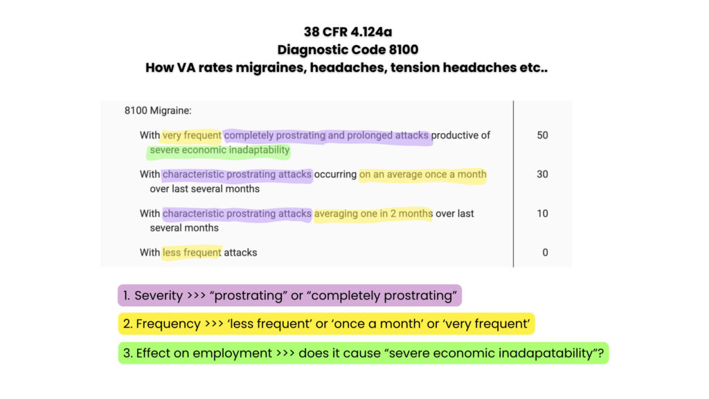 How VA rates headaches and migraines at 50 percent disability
