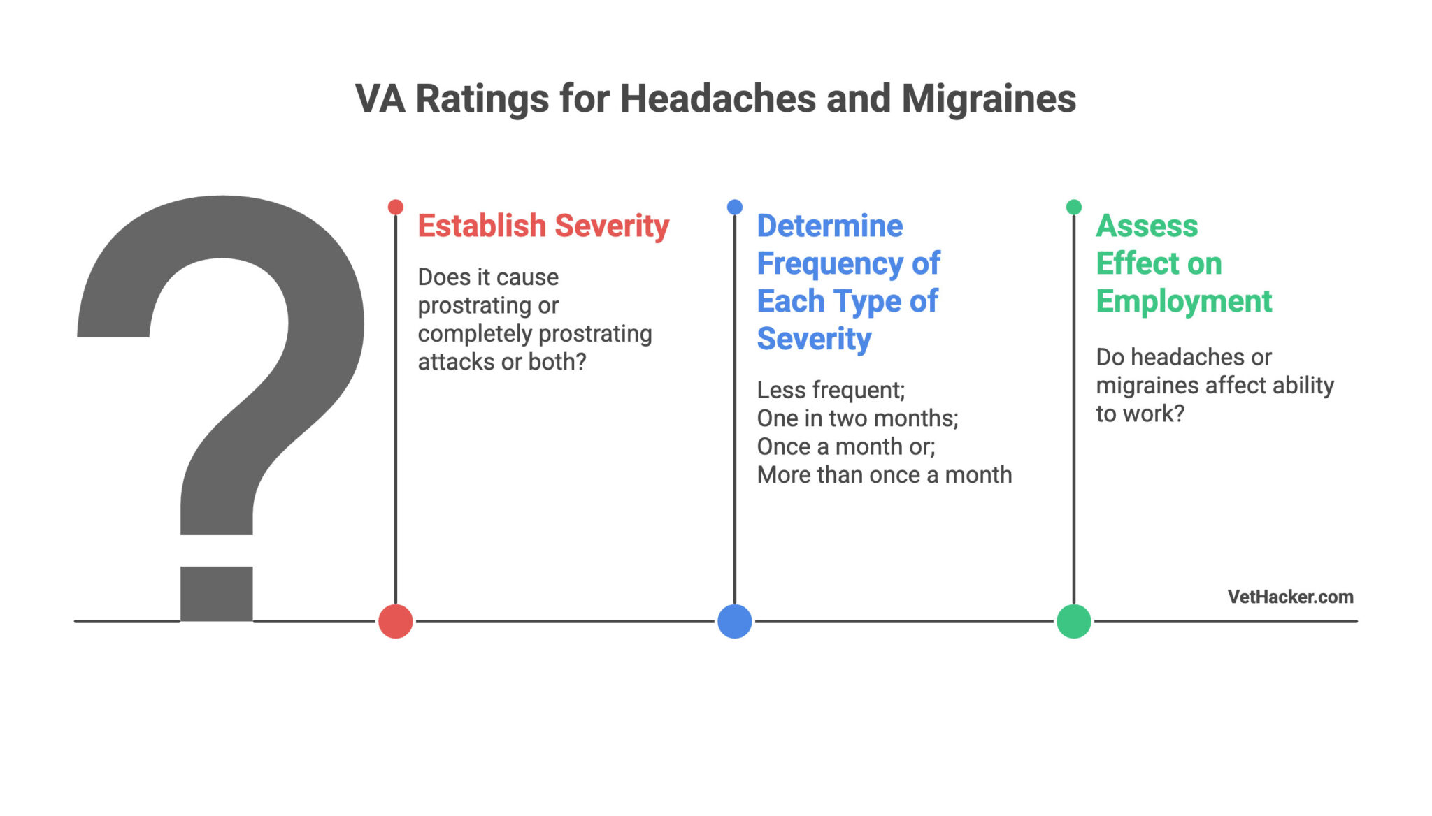 Understanding VA ratings for headaches and migraines – VetHacker