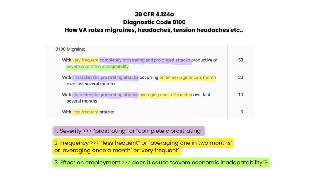 How VA rates headaches and migraines, showing the requirements for a 10 percent, 30 percent and 50 percent evaluation